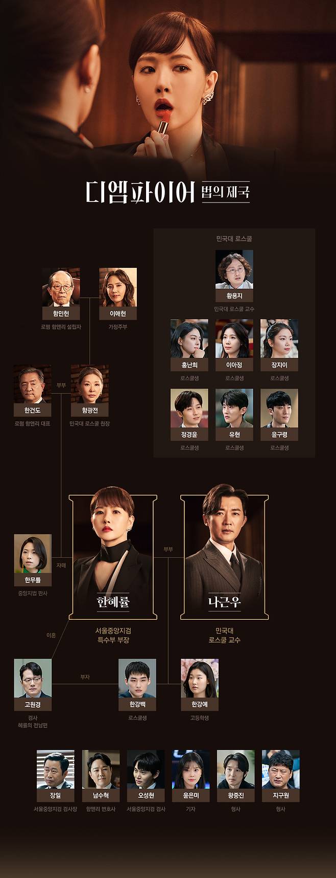 [서울=뉴시스] '디 엠파이어: 법의 제국' 인물관계도. 2022.09.19. (사진=셀트리온엔터테인먼트, SLL 제공) photo@newsis.com *재판매 및 DB 금지 *재판매 및 DB 금지