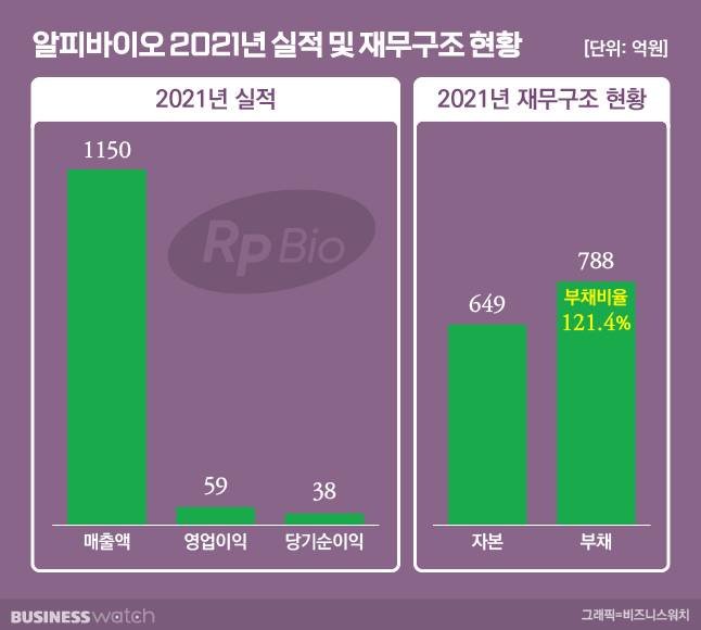/그래픽=유상연 기자 prtsy201@