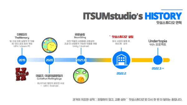 잇섬스튜디오의 연혁&nbsp;