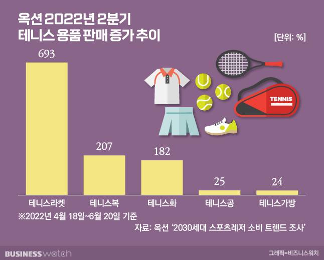 / 그래픽=유상연 기자 prtsy201@