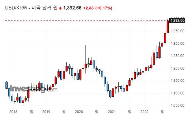 출처 = 인베스팅닷컴