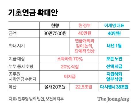 그래픽=김경진 기자 capkim@joongang.co.kr