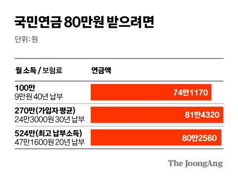 그래픽=김경진 기자 capkim@joongang.co.kr