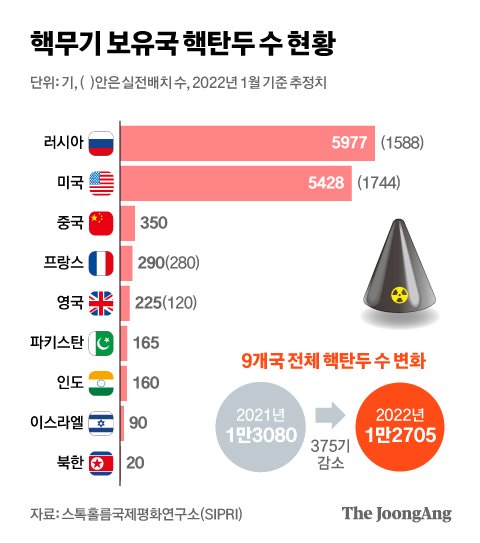 그래픽=김현서 kim.hyeonseo12@joongang.co.kr