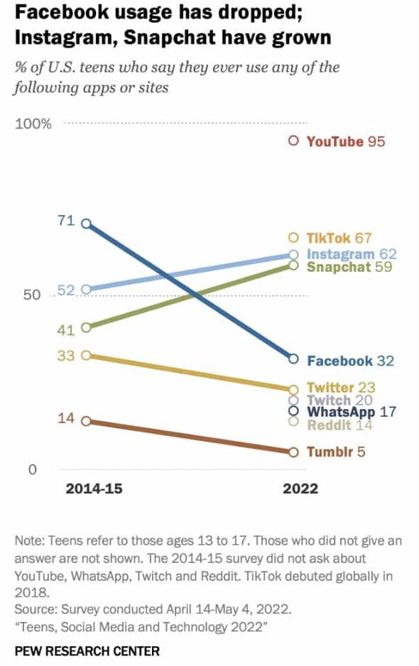 유튜브 10대 이용 비율