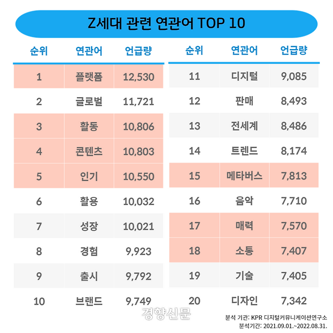 KPR 제공