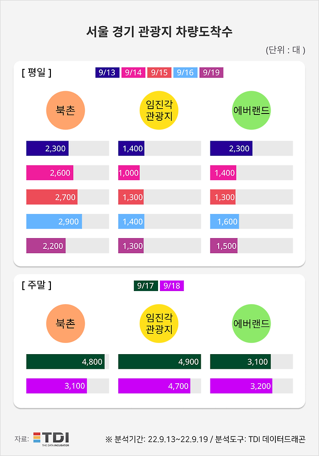 TDI 제공