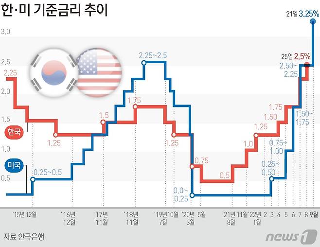 ⓒ News1 김초희 디자이너