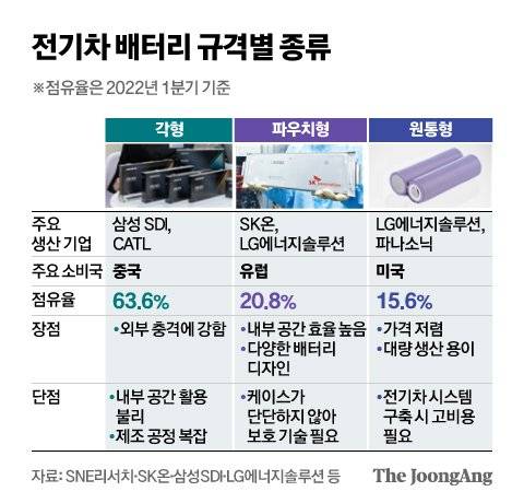 그래픽=신재민 기자 shin.jaemin@joongang.co.kr