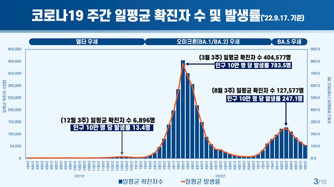 자료 : 질병관리청