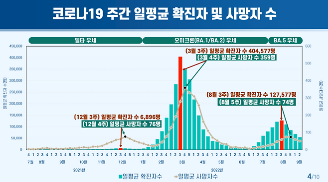 자료 : 질병관리청