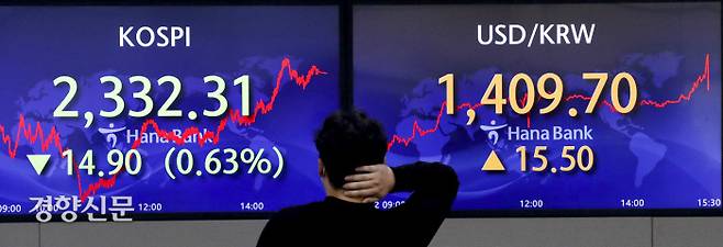 뒷골 당겨… 원·달러 환율이 13년6개월 만에 1400원을 넘어선 22일 서울 중구 하나은행 딜링룸 전광판에 코스피와 원·달러 환율 종가가 표시돼 있다. 전날보다 코스피는 0.63% 내린 2332.31에 마감했고, 원·달러 환율은 15.5원 오른 1409.7원에 거래를 마쳤다. 문재원 기자