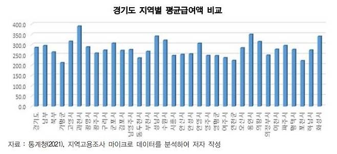 [경기연구원 제공]