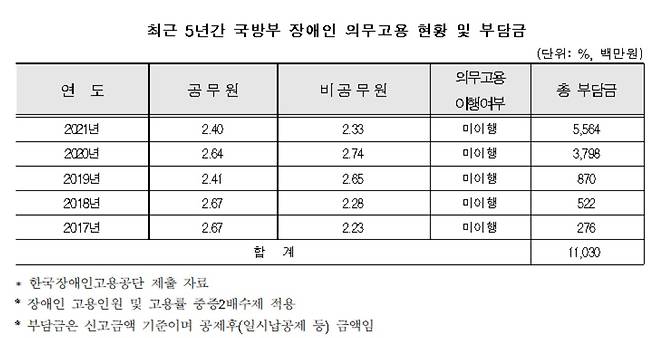 (송옥주 의원실 제공)