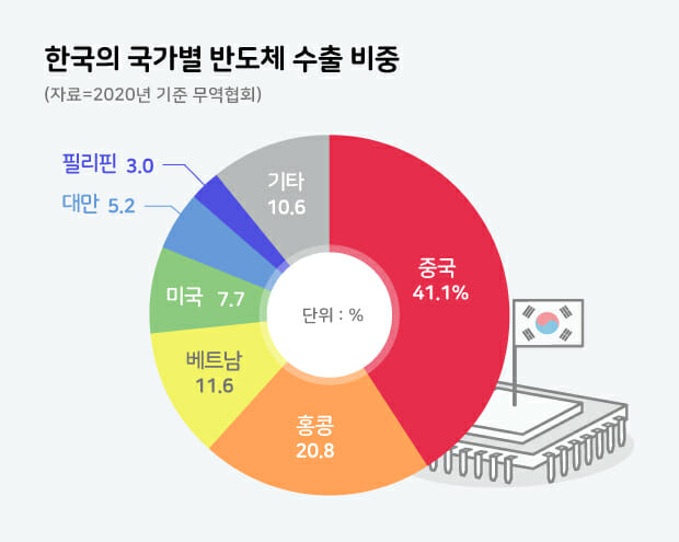 그래픽=지디넷코리아