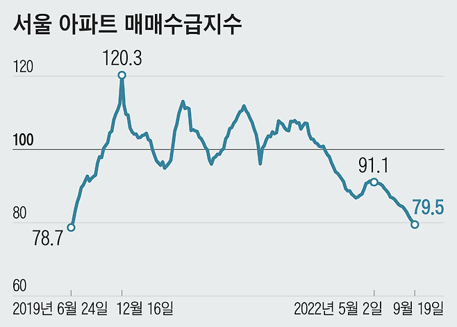 자료=한국부동산원