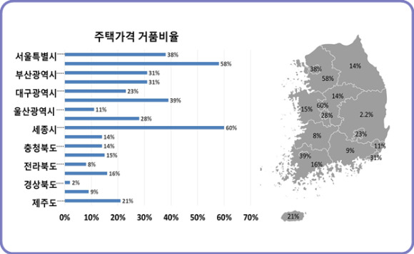 전국 주택가격 거품비율. [사진=한국경제연구원]