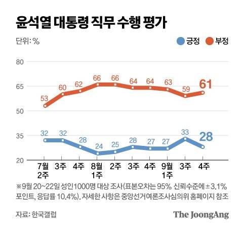 그래픽=김영옥 기자 yesok@joongang.co.kr