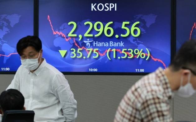 23일 서울 중구 하나은행 본점 딜링룸의 현황판에 코스피가 표시돼 있다. 사진=연합뉴스