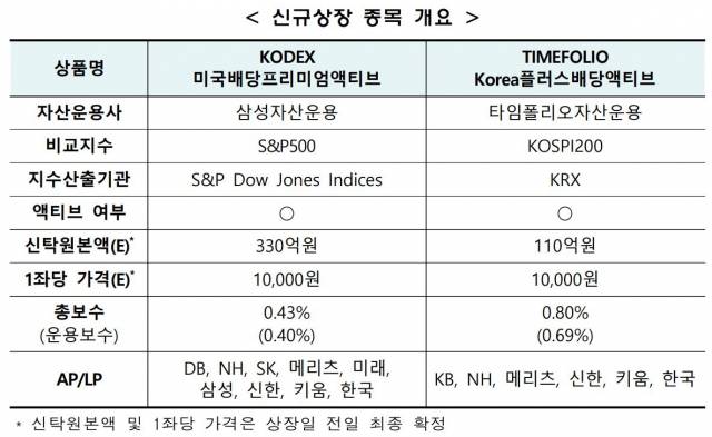 사진=한국거래소