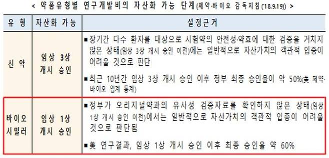 [금융감독원 제공]