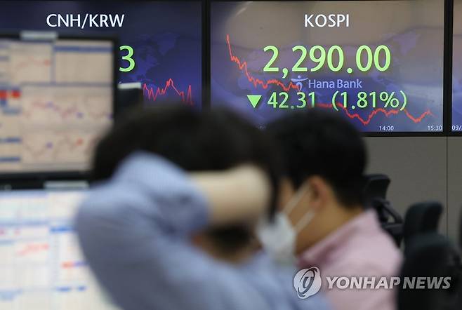 코스피 2,300 내주며 마감, 원/달러 환율도 달러 강세 계속 (서울=연합뉴스) 황광모 기자= 23일 오후 서울 중구 하나은행 딜링룸에 이날 거래를 마감한 코스피와 원/달러 환율이 표시돼 있다.
    이날 코스피는 2% 가까이 하락하며 2,300선을 내주며 하락했고, 원/달러 환율은 1,400원대를 유지하며 장을 마쳤다. 2022.9.23 hkmpooh@yna.co.kr