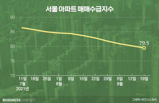 /그래픽=비즈니스워치.