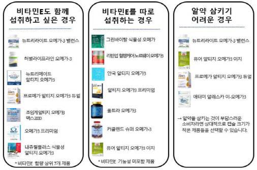 (사진=한국소비자원)