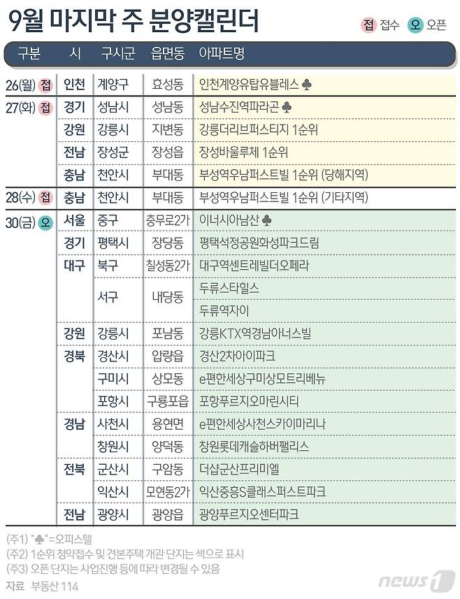 ⓒ News1 김초희 디자이너