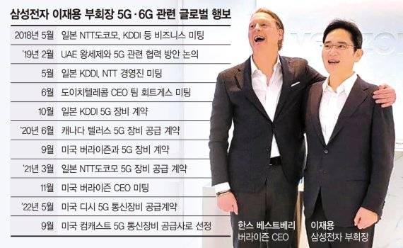 [주간IT템] 망 이용대가 법제화 논란..갤Z플립4/