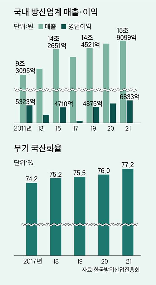 그래픽=이정권 기자 gaga@joongang.co.kr