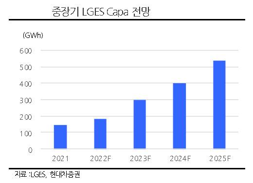 [제공=현대차증권]
