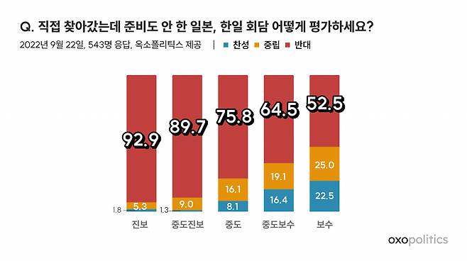 [정치 데이터 플랫폼 ‘옥소폴리틱스’ 제공]