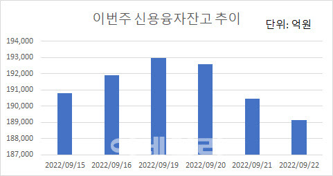 자료=금융투자협회