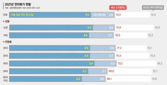 근로자가 ‘신청’하면 승인… 연차사유 명시, 법적 의