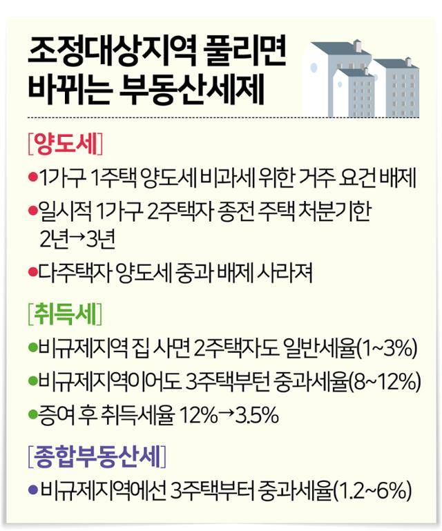 그래픽=김문중 기자