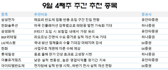 국내 증권사들이 업황 반등과 수익성 개선 등 실적 모멘텀을 가진 종목에 관심 가질 것을 조언했다. [사진=각 사]