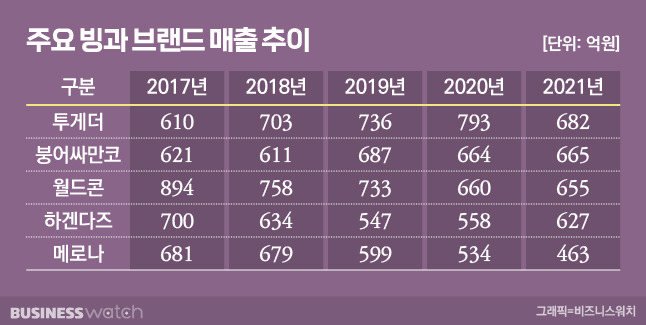 / 그래픽=유상연 기자 prtsy201@