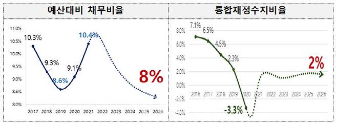 (자료=행안부)