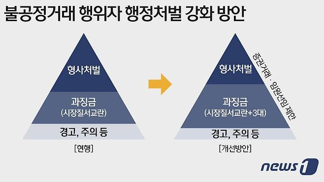 ⓒ News1 이지원 디자이너