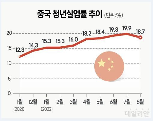 ⓒ 자료: 중국 국가통계국