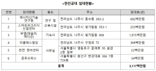 자료=박수영 국회의원실