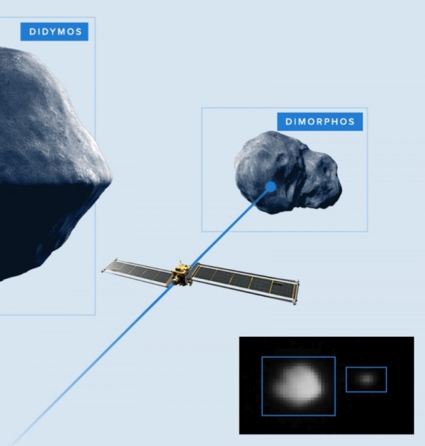 디디모스-디모르포스 쌍소행성과 다트 우주선. 사진=미 항공우주국(NASA)/존스홈킨스대.