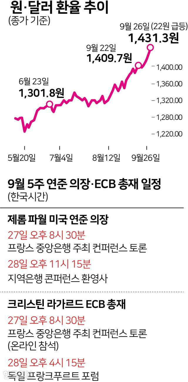 원·달러 환율 추이. 그래픽=박구원 기자