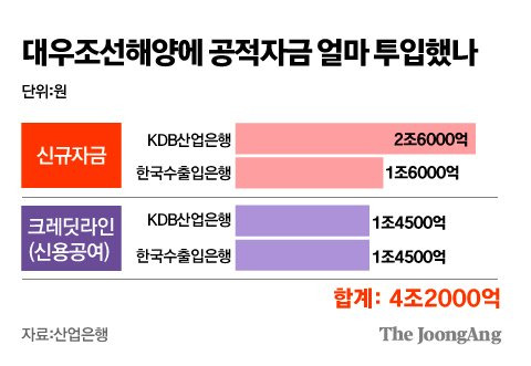 그래픽=김주원 기자 zoom@joongang.co.kr