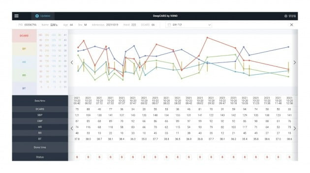 '뷰노메드 딥카스' 운영화면 예시 / 사진 제공=뷰노