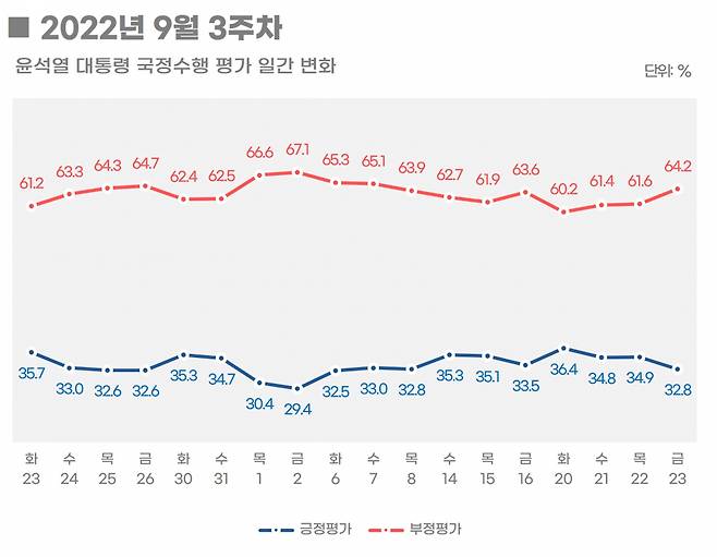 ⓒ 리얼미터 제공