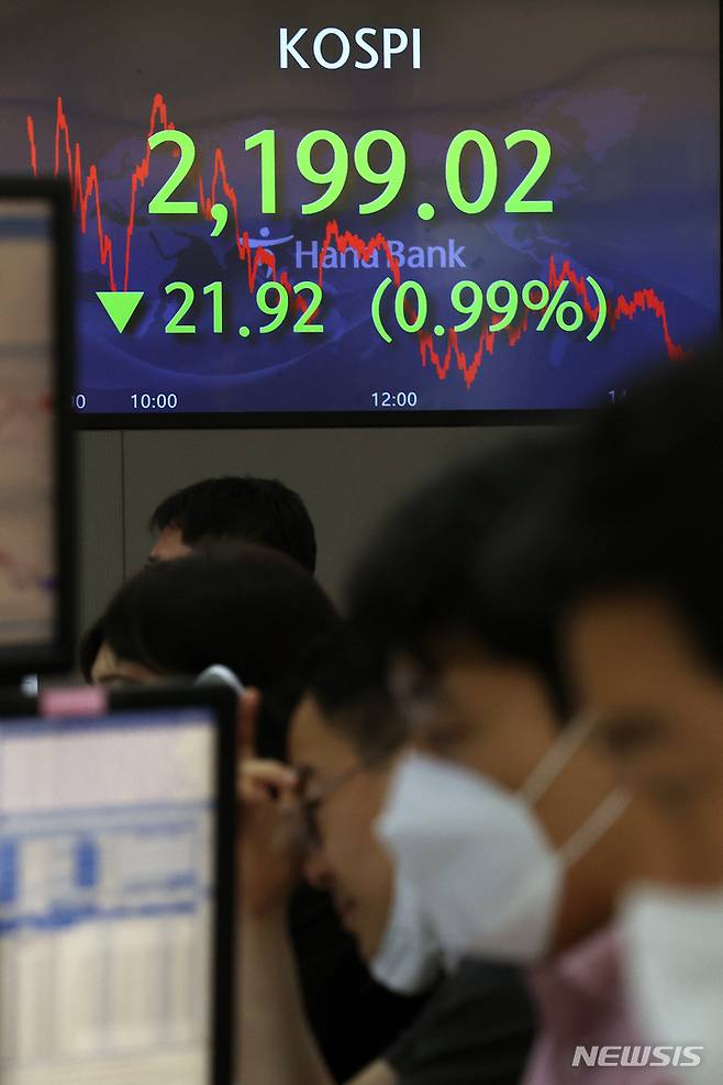 [서울=뉴시스] 조성우 기자 = 코스피가 2년 2개월 만에 장중 2200선 아래로 내려간 27일 오후 서울 중구 하나은행 딜링룸 전광판에 지수가 표시돼 있다. 2022.09.27. xconfind@newsis.com