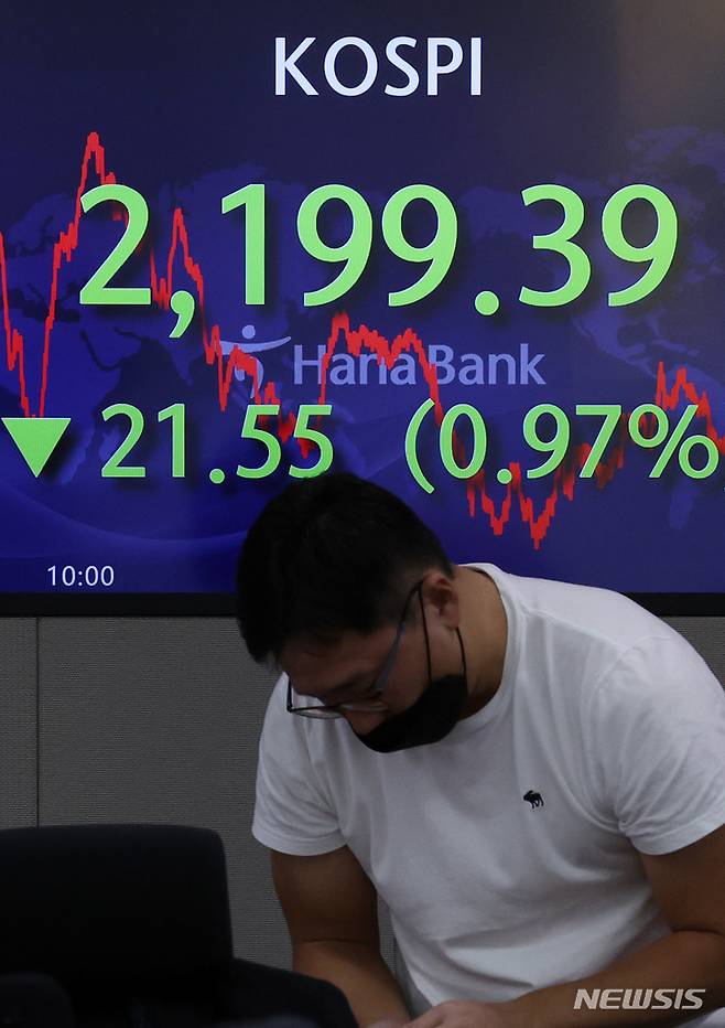 [서울=뉴시스] 조성우 기자 = 코스피가 2년 2개월 만에 장중 2200선 아래로 내려간 27일 오후 서울 중구 하나은행 딜링룸 전광판에 지수가 표시돼 있다. 2022.09.27. xconfind@newsis.com