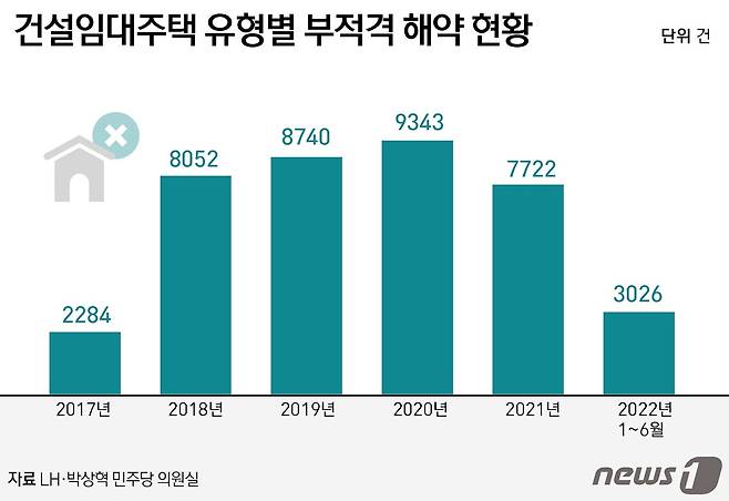 ⓒ News1 윤주희 디자이너